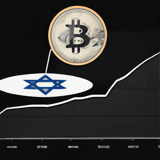 3. גרף המציג את ההשפעה הכלכלית הפוטנציאלית של הביטקוין על התמ"ג של ישראל.